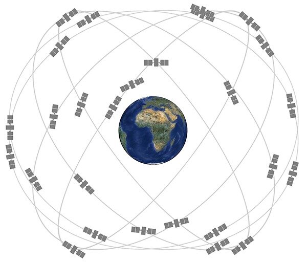 Как работают спутниковые навигационные системы мира
