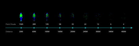 картинка Лидар  Livox Tele-15 