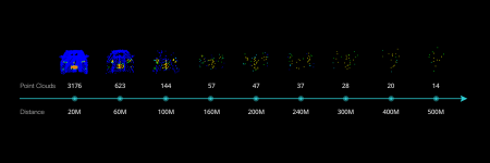 картинка Лидар  Livox Tele-15 