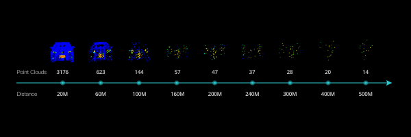 картинка Лидар  Livox Tele-15 